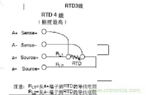 熱電阻四線制、三線制、兩線制的區(qū)別對比分析