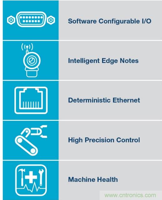 工業(yè)過渡:實(shí)現(xiàn)可信的工業(yè)自動化