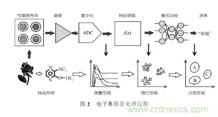 仿生傳感器的定義、原理、分類及應(yīng)用
