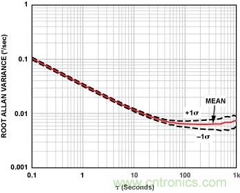 移動機(jī)器人自主工作需要哪些傳感器？