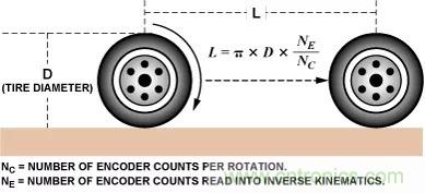 移動機(jī)器人自主工作需要哪些傳感器？