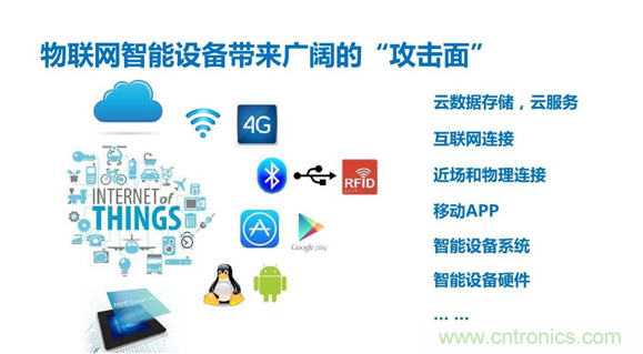 物聯(lián)網(wǎng)時代來臨，測試測量廠商如何出招？