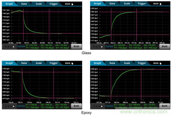 了解、測(cè)量和使用熱敏電阻的熱時(shí)間常數(shù)
