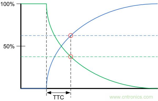 了解、測(cè)量和使用熱敏電阻的熱時(shí)間常數(shù)