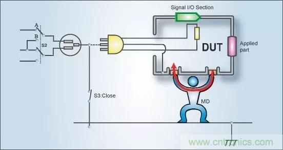 別再把“泄露電流”與“耐壓漏電流”混淆了！
