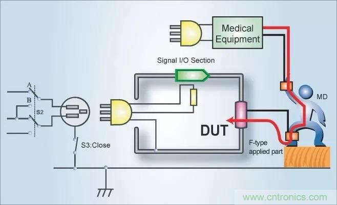 別再把“泄露電流”與“耐壓漏電流”混淆了！