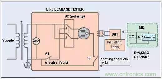 別再把“泄露電流”與“耐壓漏電流”混淆了！