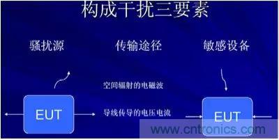 詳解EMC傳導(dǎo)(共模、差模)與輻射(近場(chǎng)、遠(yuǎn)場(chǎng)) 知識(shí)