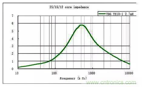 詳解EMC傳導(dǎo)(共模、差模)與輻射(近場(chǎng)、遠(yuǎn)場(chǎng)) 知識(shí)