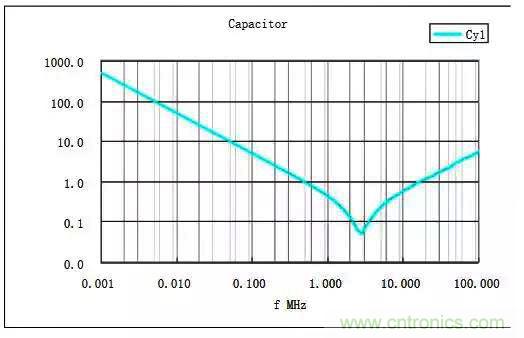 詳解EMC傳導(dǎo)(共模、差模)與輻射(近場(chǎng)、遠(yuǎn)場(chǎng)) 知識(shí)