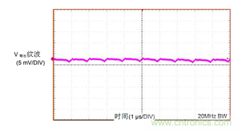 工業(yè)傳感器供電采用開關(guān)穩(wěn)壓器方案真的好嗎？