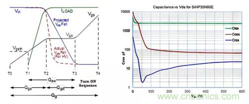 如何導(dǎo)通MOSFET？你想知道的都有