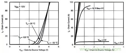 如何導(dǎo)通MOSFET？你想知道的都有