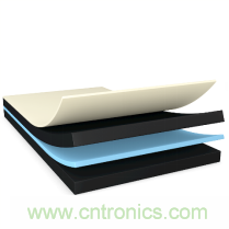 運動手表、運動相機，智能可穿戴的路在何方？ 德莎新品熱熔膠系列&mdash;抗溶劑、抗化學腐蝕