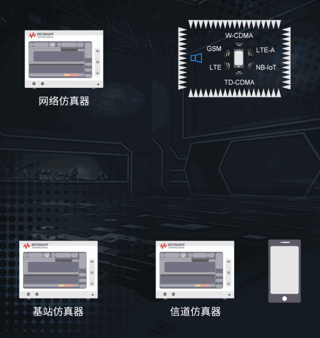 輻射兩步法 MIMO OTA 測試方法發(fā)明人給大家開小灶、劃重點