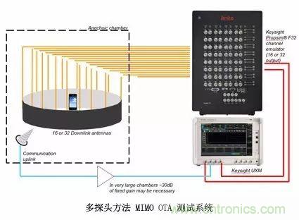 輻射兩步法 MIMO OTA 測試方法發(fā)明人給大家開小灶、劃重點