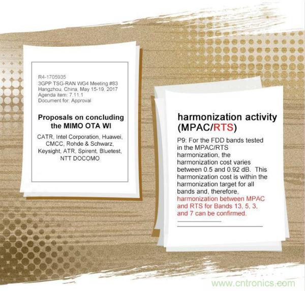 輻射兩步法 MIMO OTA 測試方法發(fā)明人給大家開小灶、劃重點