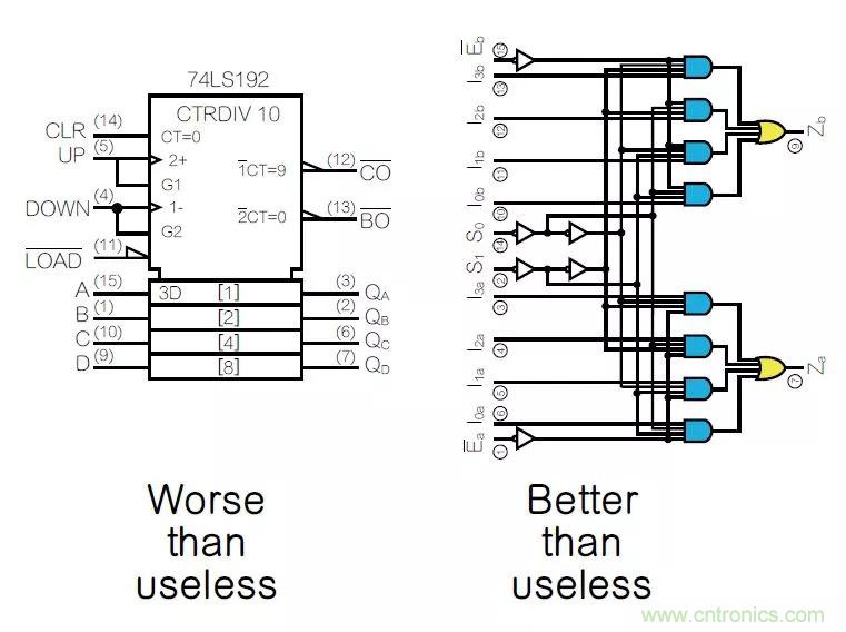 如何將原理圖符號畫得通俗易懂？