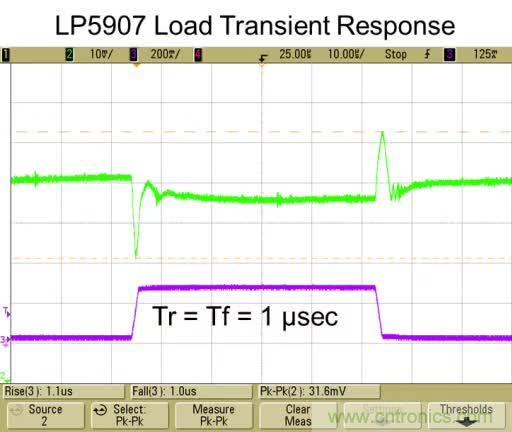 從此以后誰也別說我不懂LDO了！