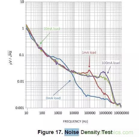 從此以后誰也別說我不懂LDO了！