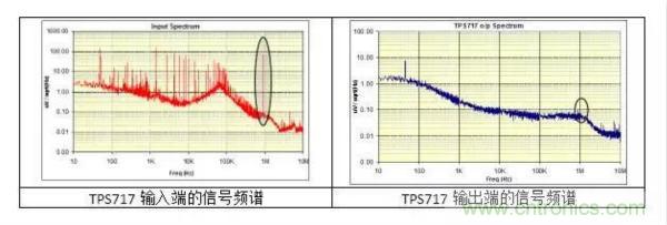 從此以后誰也別說我不懂LDO了！