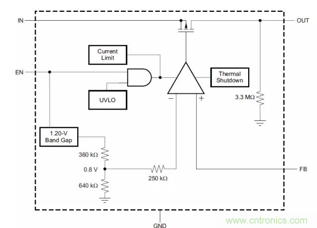 從此以后誰也別說我不懂LDO了！