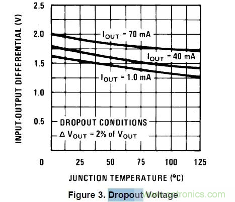 從此以后誰也別說我不懂LDO了！