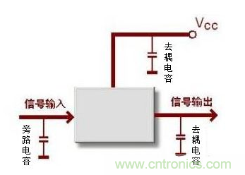 詳細(xì)分析電容的作用和用途 詳細(xì)分析電容的作用和用途