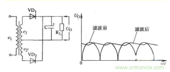 詳細(xì)分析電容的作用和用途 詳細(xì)分析電容的作用和用途