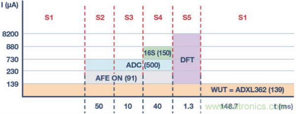 皮膚電活動(dòng)測量系統(tǒng)的設(shè)計(jì)、開發(fā)與評(píng)估