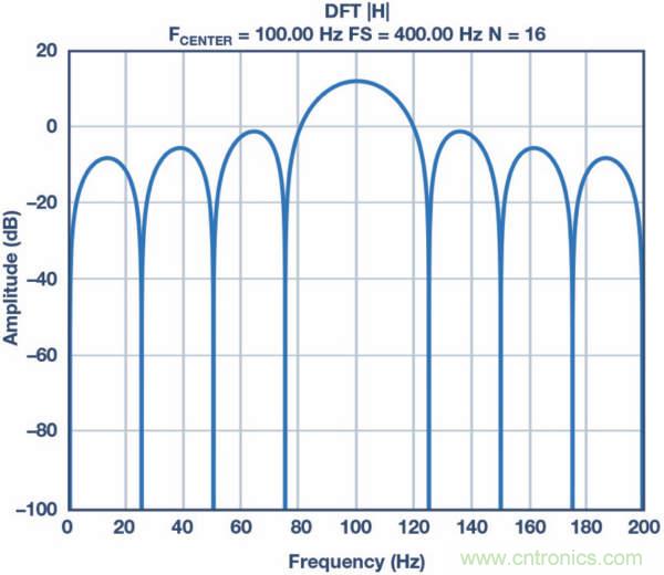 皮膚電活動(dòng)測量系統(tǒng)的設(shè)計(jì)、開發(fā)與評(píng)估