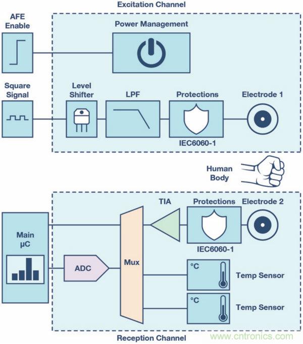 皮膚電活動(dòng)測量系統(tǒng)的設(shè)計(jì)、開發(fā)與評(píng)估
