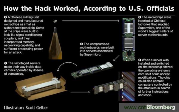 “間諜芯片”引發(fā)供應(yīng)鏈危機(jī)，中國(guó)如何應(yīng)對(duì)？