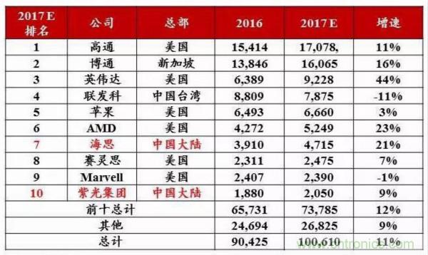 自主可控不是口號，中國電子展有話說