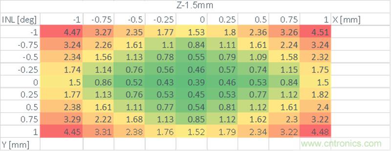 新一代磁性位置傳感器助力無人機(jī),輕工業(yè),醫(yī)療及太空機(jī)器人應(yīng)用 新一代磁性位置傳感器助力無人機(jī),輕工業(yè),醫(yī)療及太空機(jī)器人應(yīng)用