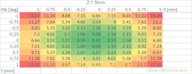 新一代磁性位置傳感器助力無人機(jī),輕工業(yè),醫(yī)療及太空機(jī)器人應(yīng)用 新一代磁性位置傳感器助力無人機(jī),輕工業(yè),醫(yī)療及太空機(jī)器人應(yīng)用