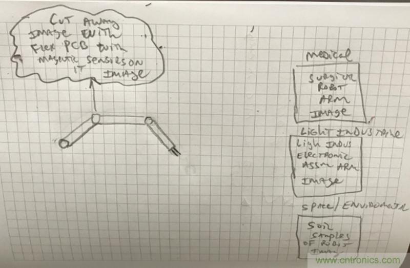 新一代磁性位置傳感器助力無人機(jī),輕工業(yè),醫(yī)療及太空機(jī)器人應(yīng)用 新一代磁性位置傳感器助力無人機(jī),輕工業(yè),醫(yī)療及太空機(jī)器人應(yīng)用