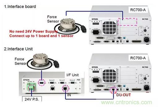 由于感測技術(shù)不斷進步，現(xiàn)在機器手臂能勝任的工作已越來越多元化