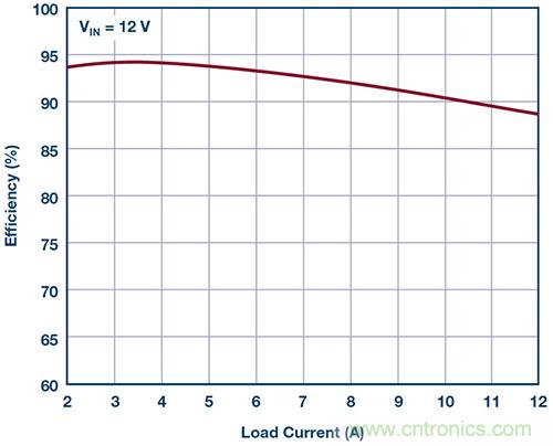 42 V、6 A（峰值7 A）、超低EMI輻射、高效率降壓型穩(wěn)壓器