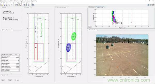 TI的創(chuàng)新毫米波技術(shù):用于交通監(jiān)控的無線傳感解決方案