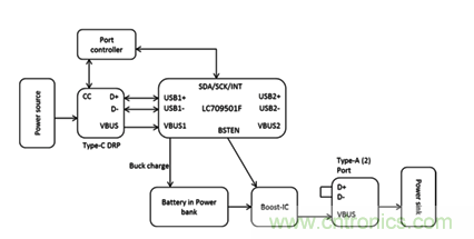 將USB PD的特性引入移動(dòng)電源設(shè)計(jì) 將USB PD的特性引入移動(dòng)電源設(shè)計(jì)