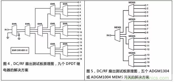 機電繼電器的終結者！深扒MEMS開關技術
