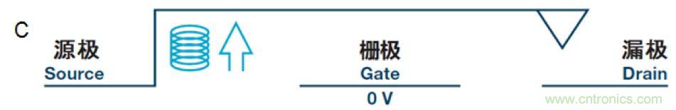 機電繼電器的終結者！深扒MEMS開關技術