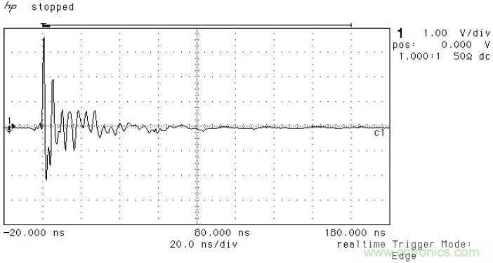 PCB割地對系統(tǒng)ESD是否有影響？