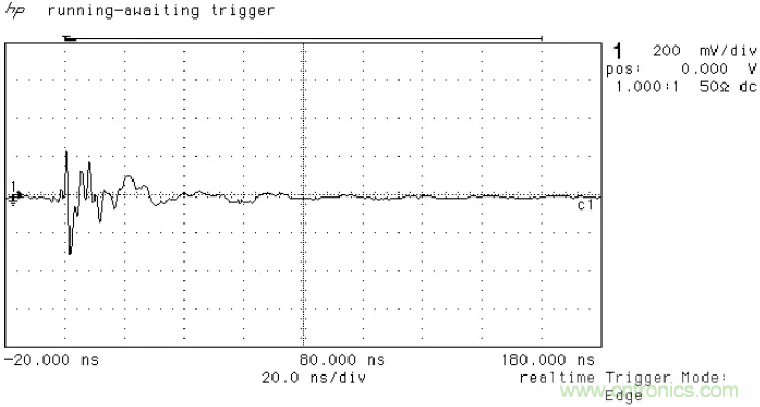 PCB割地對系統(tǒng)ESD是否有影響？