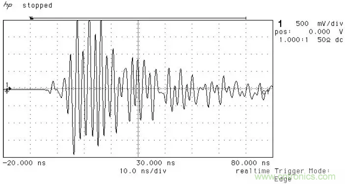 PCB割地對系統(tǒng)ESD是否有影響？