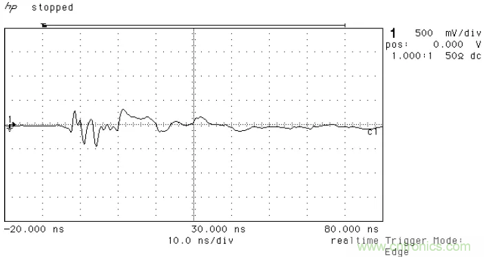 PCB割地對系統(tǒng)ESD是否有影響？