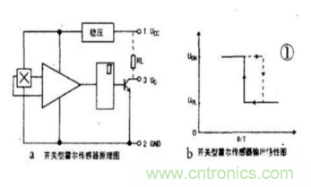 霍爾傳感器工作原理、型號(hào)、常見故障、檢測(cè)方法