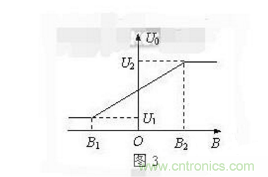 霍爾傳感器工作原理、型號(hào)、常見故障、檢測(cè)方法
