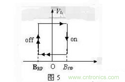 霍爾傳感器工作原理、型號(hào)、常見故障、檢測(cè)方法